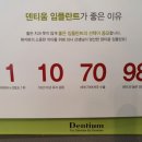 용산연합치과의원 네이버블로그
