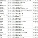 성모100플란트치과의원 이미지