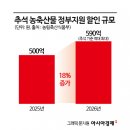 추석 | 추석 장바구니에 590억 풀린다…대형마트 '대목 기대감' | 아시아경제 이미지