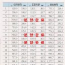 송라마을 이미지