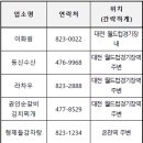 월드컵대로(유성-87) 이미지