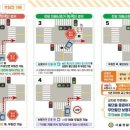 우회전 할때횡단보도에 사람없으면 가도 되는거 맞음? 이미지