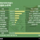 중원산업건설(주) 비즈니스워치