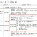 제2종근생 및 창고시설 신축 네이버블로그