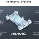 (주)에이알알루미늄