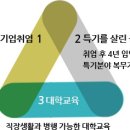 우솔인력 이미지