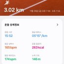 선산세차장 | 벌써 12월 이라니.. 믿기지 않아..
