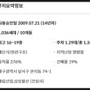 (주)수협사료 이미지