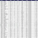 c&s 골프존 이미지