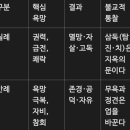 [ 역사적으로 달콤한 욕망의 유혹에 빠졌던 사람들의 참혹한 최후(인과응보)들 요약 정리 ]