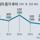 명도실업 이미지