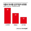준식품 이미지