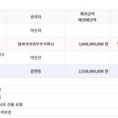 주식회사 새로대부 네이버블로그