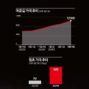 유)고명