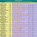 수원 3c 월드겁 대회32강 이미지