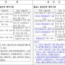 시설법 개정안(관리사 경력 관련)에 대한 의견 - 일부 수정 이미지