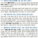 인바디 : 락스, 퐁퐁, 포스트잇, 인바디 이미지
