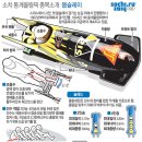 [2014 소치]2014 제22회 소치 동계올림픽-얼음위의 자동차 경주 봅슬레이(Bobsleigh) 이미지