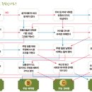 감성지수 이미지