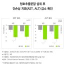 청호부산물