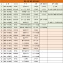 동자경로당 이미지