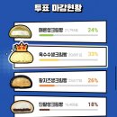 cu원주남원로점 | [CU 편의점] - 돌아온 연세우유 옥수수생크림빵 솔직후기🌽 | 예약 방법 및 가격 | 3만명의 투표를 받은...