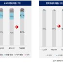 티엔씨코리아 이미지