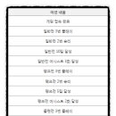 영구제 이미지