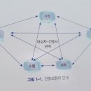 간호과정과비판적사고 이미지