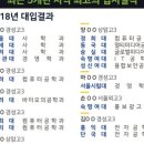 마포상암유투엠학원 이미지