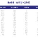 슬로우캘리 이미지