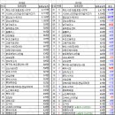 우방타운경로당 이미지