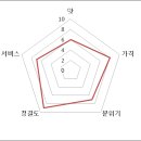 섹시한 떡볶이 네이버블로그
