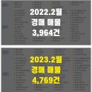 [마감]왕초보 경매 마스터 과정_53기(주말반)