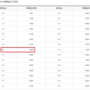 월드구매대행