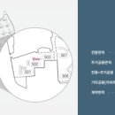 현대산업공인중개사사무소 이미지