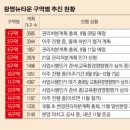 광명1 네이버블로그