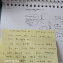 독서인20기 방구석미술관2 한국 을 읽고서 후기 인증