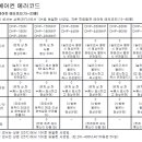 대우에어컨 에러코드 이미지