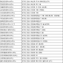 황제1공인중개사사무소 이미지