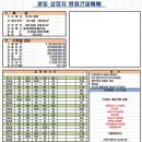 공실걱정없는 오산궐동 원룸건물 수익률15.1% 방40실 2012년준공 이미지