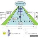 행정중앙2로 이미지