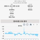 등선봉 정상 이미지