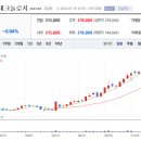 에스케이아이이테크놀로지주식회사 티스토리