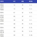 군포양정초교 이미지