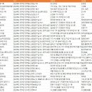 북영덕농협 미곡종합처리장 이미지