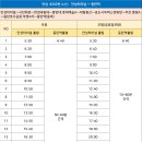 공도버스터미널 버스정류장 이미지