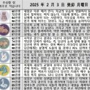 2025년 2월 3일 운세 및 세상 소식 이미지