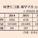 미친가격