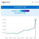 네이처리퍼블릭성남